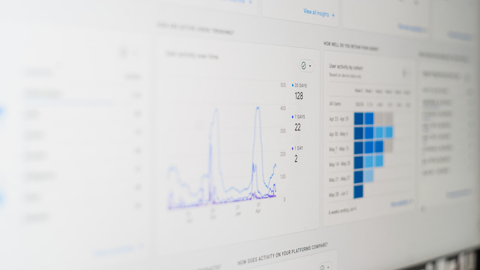 A computer screen displaying data and analytical graphs